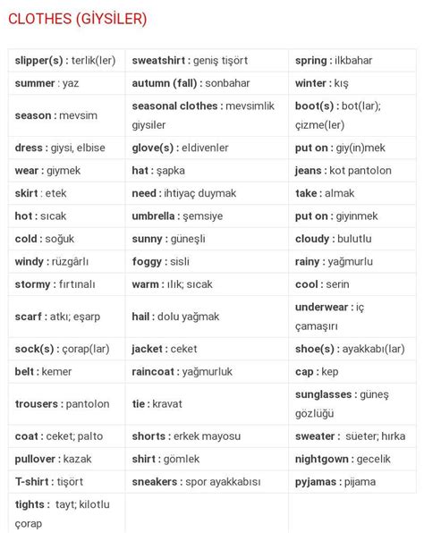 Tüm ingilizce kelimeler